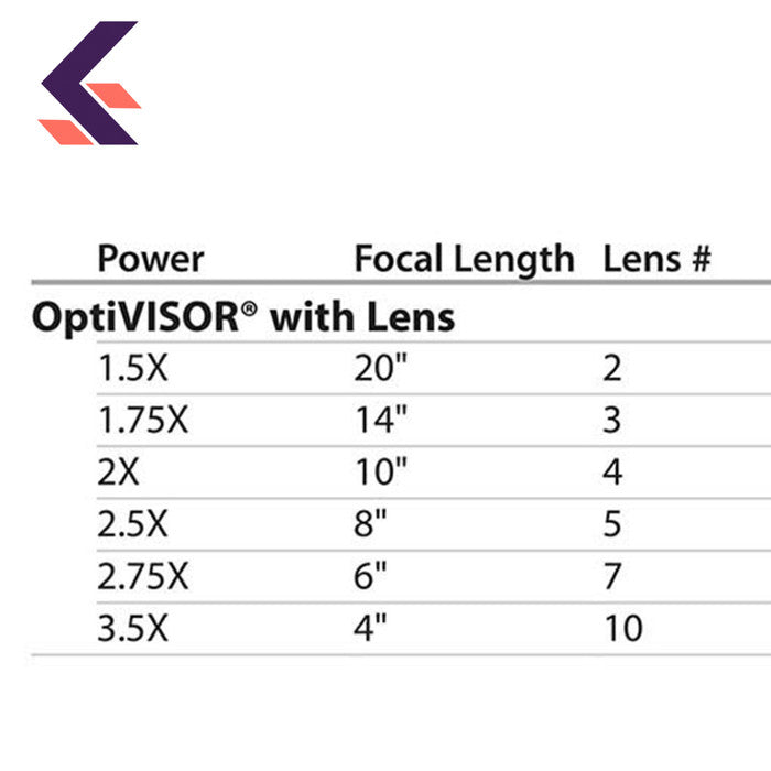 Donegan Kaca Pembesar Ikat Kepala/OptiVISOR Binocular Magnifier -DA-3