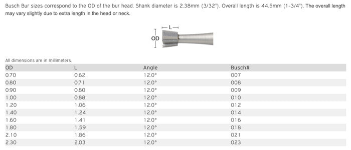 Mata Bor Inverted Cone Busch Fig.2 Original Jerman