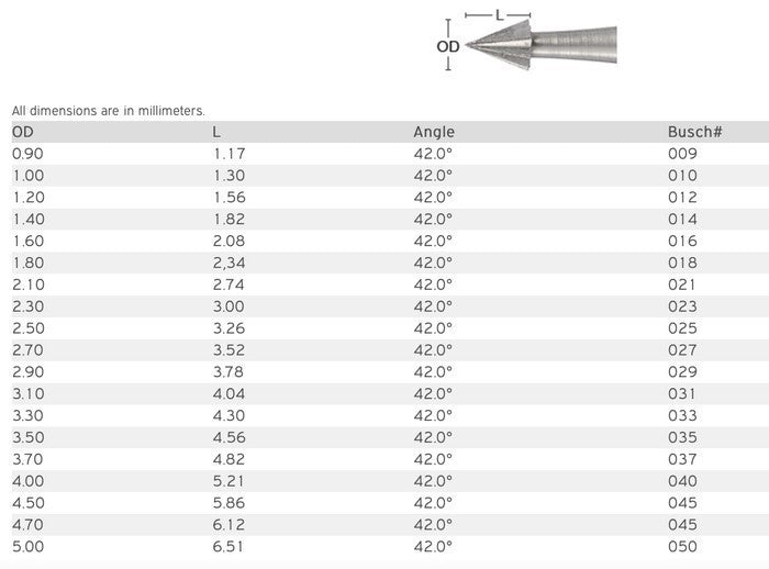 Bor Payung Busch Fig.5 Pointed Bur size 025 (2.50mm)