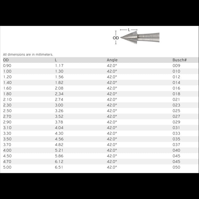 Bor Payung Busch Fig.5 Pointed Bur